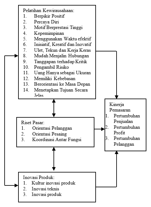 Cara dalam mengembangkan upaya berfikir inovatif dalam berwirausaha adalah